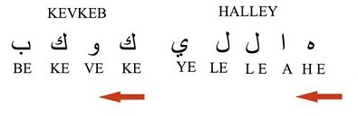 Sura An’am, 76