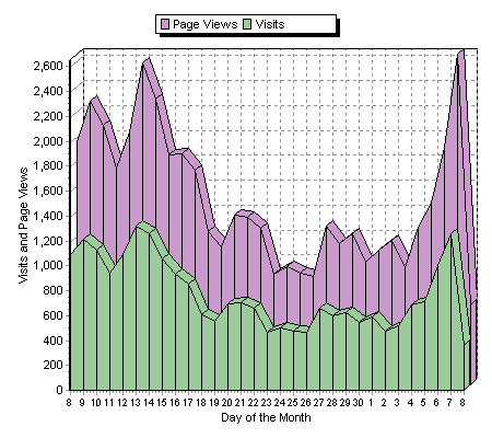 blog visitors