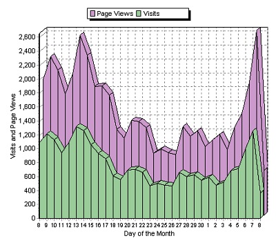 blog visitors