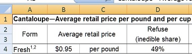cantaloupe statistics