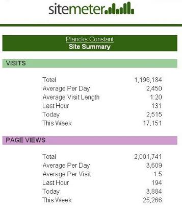 sitemeter stats for planck's constant blog