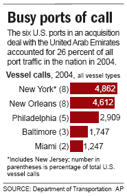 busy ports of call
